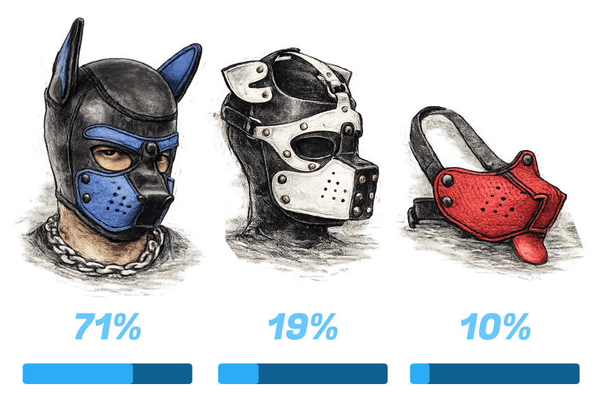 pup hood vs mask preferences by percentages